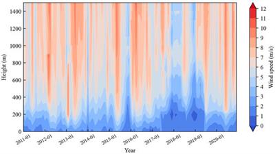 Variation of virtual temperature and wind in the atmospheric boundary layer over the pearl river estuary during 2011–2020